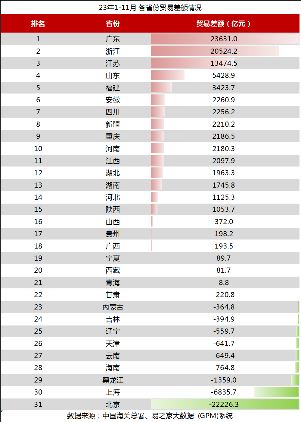 双11各省消费排行榜揭秘：谁是消费大省？