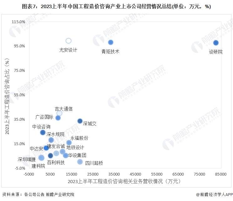 【最全】2024年工程造价咨询行业上市公司全方位对比(附业务布局汇总等)(图4)