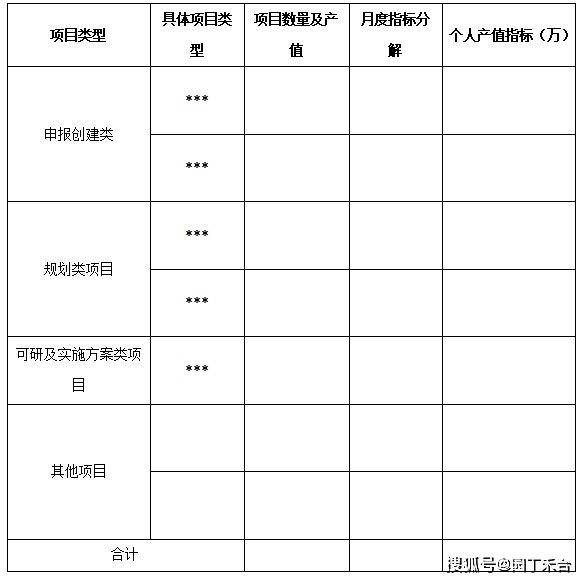 2023年年终任务总结框架、范文赢博体育【三篇】(图2)