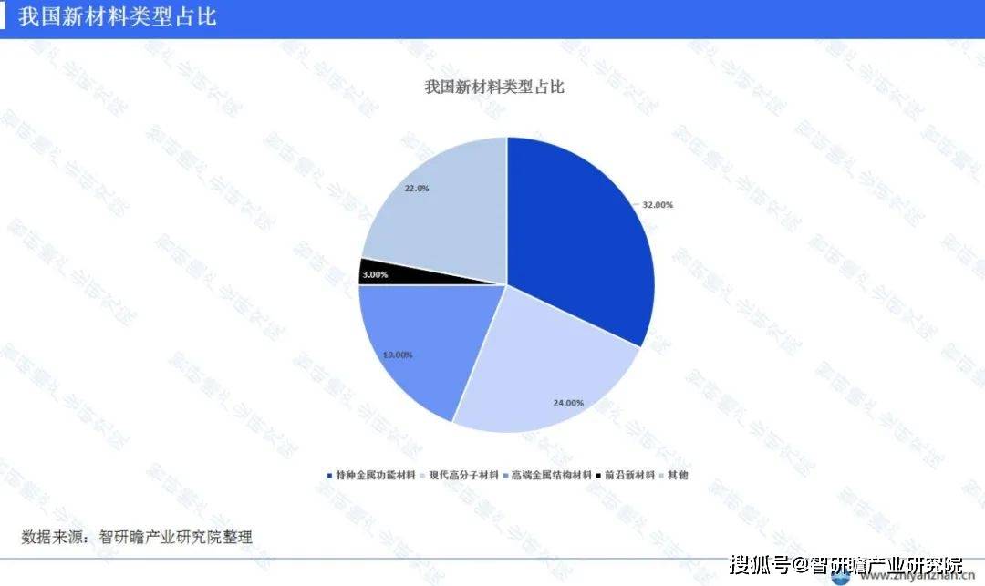 米乐M6官方网站中邦前沿新质料行业讲演：已成为社会投资的热门范围(图3)