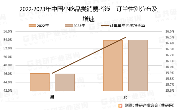 2023年中国小吃产业发展概况分析：小吃快餐门店超360万家 产业整体稳步回升(图3)