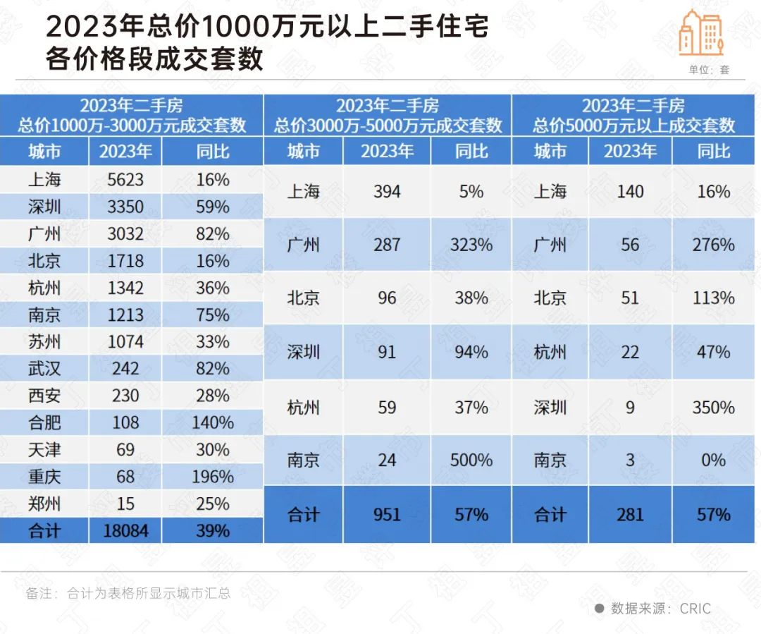 全国核心10城高端住宅市场：一手平稳二手回升(图9)