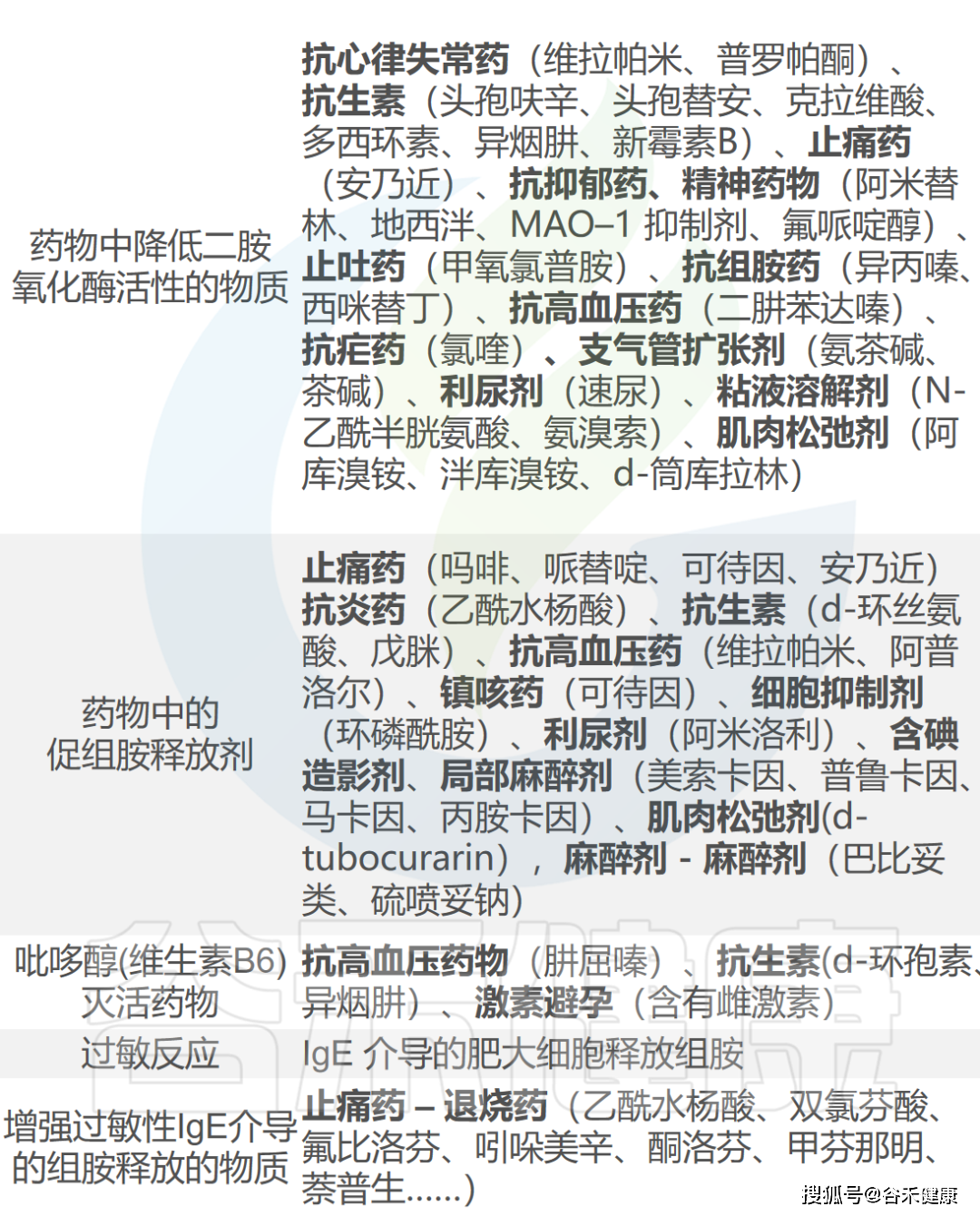 过敏反应的重要介质——组胺与免疫及肠道疾病