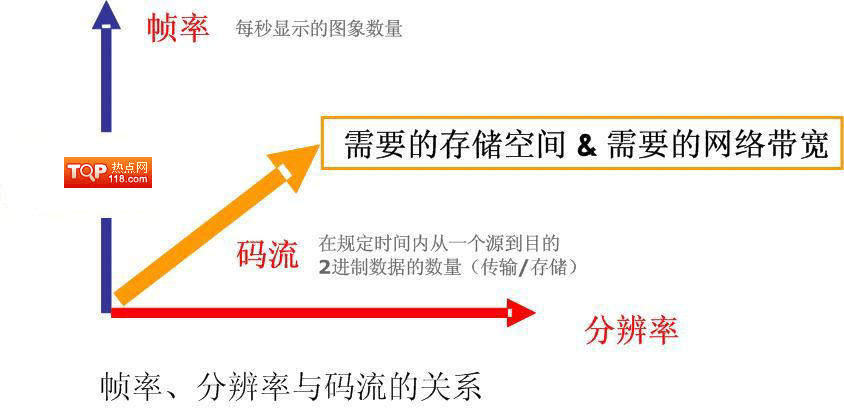 服务器并发带宽计算公式是什么？  第1张