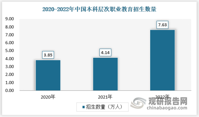 开云APP平台：庞大需求下 我国职业教育行业市场正在迎来前所未有规模扩张(图6)