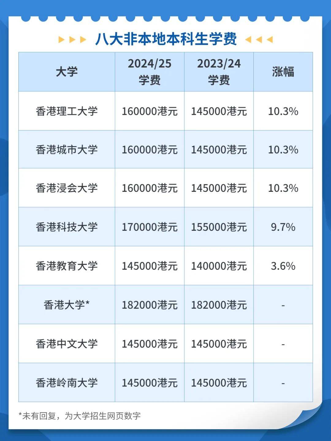 香港注册会计师费用 香港注册会计师费用