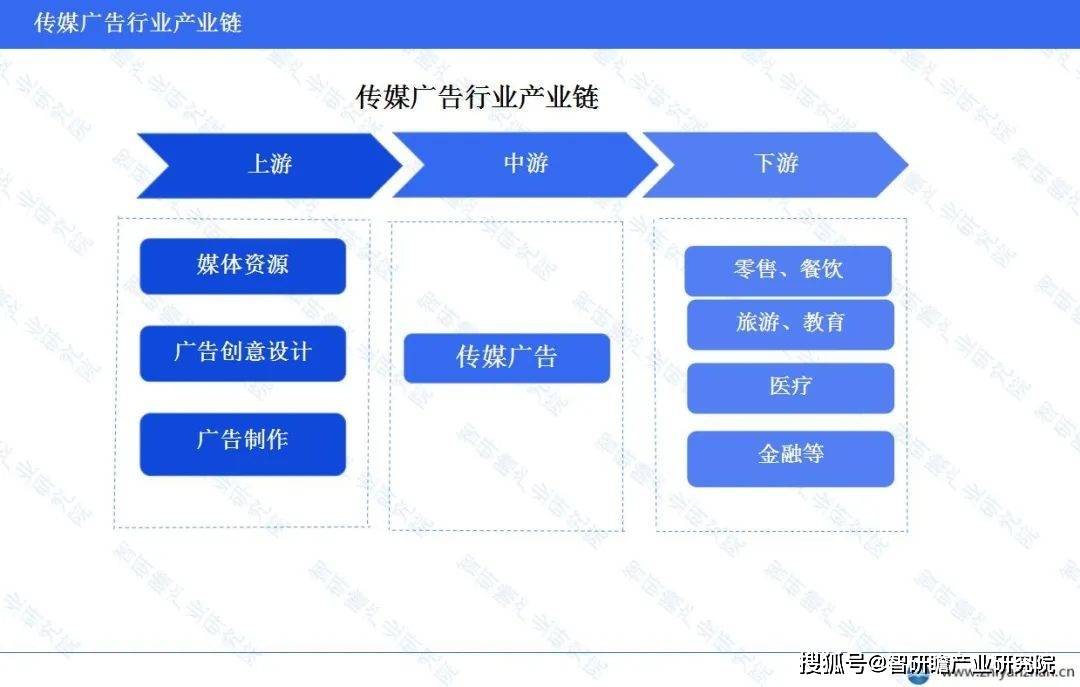 im中邦传媒广告家当：数字化转型注入新生气(图3)