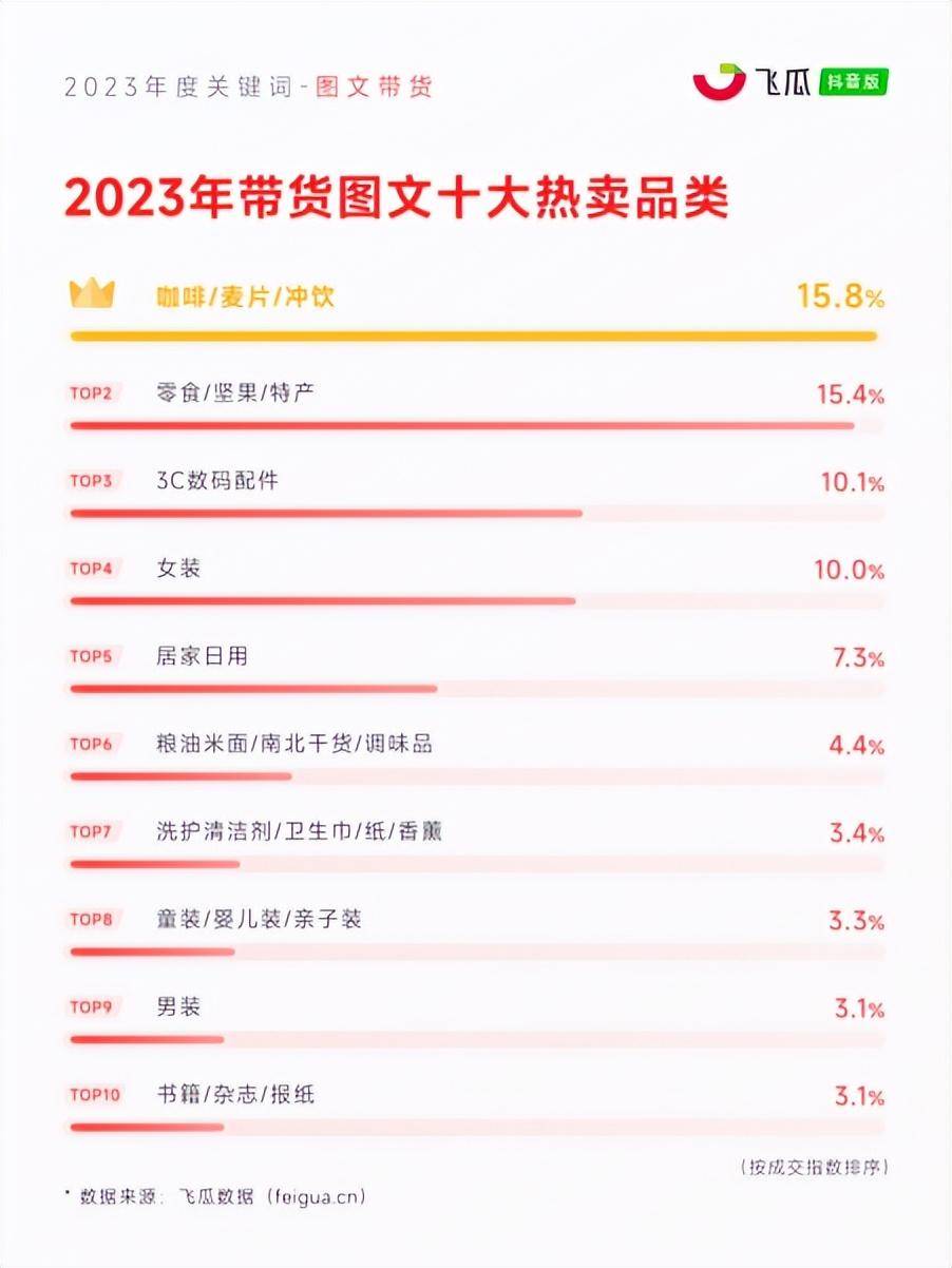 8大年度关键词出炉！2024电商营销趋势预测