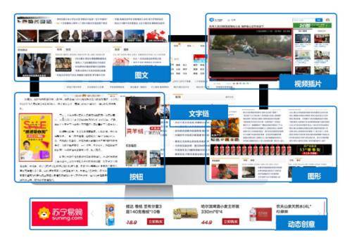 新浪网广告推广：广告主的注意事项与效果把控策略