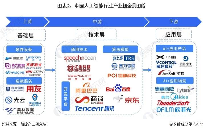 【干货】中国人工智能行业产业链全景梳理及区域热力地图