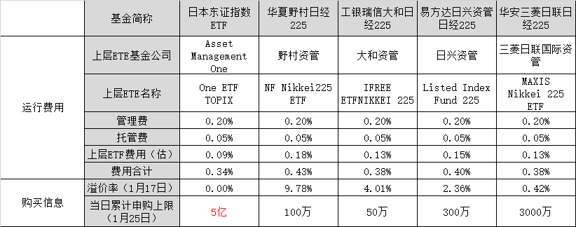 如何购买日本股市基金赚钱