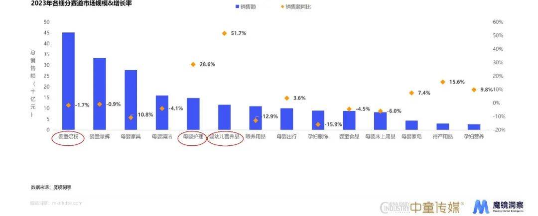 赢博体育app母婴赢博体育官网入口赛道、重点品类趋势详解都在这份年度消费新潜力白皮书里！(图4)