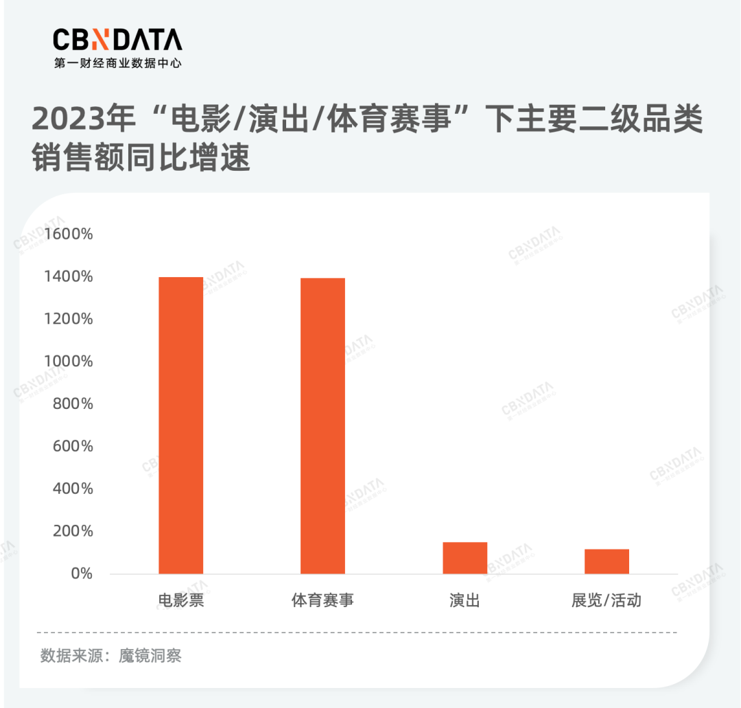 k1体育app从产品品质升级到服务消费热潮为你揭秘2023年k1体育平台消费新机遇运动服装(图17)