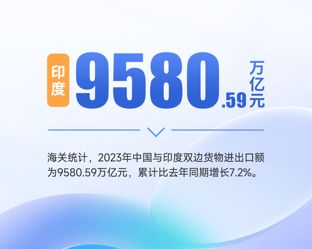 2023年中国热门进出口市场（附榜单全表）(图3)