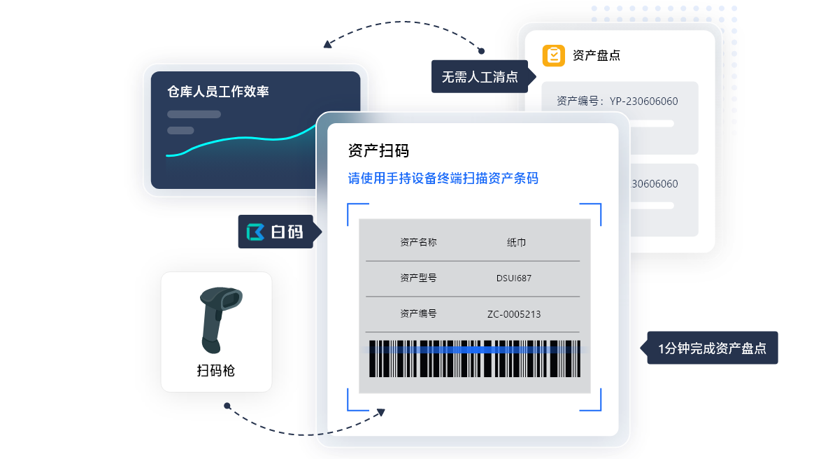 什么是资产管理软件 6个关键资产管理软件特性和功能(图4)