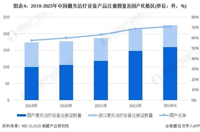 星空體育平臺【前瞻分析】20242029年中國激光醫(yī)療行業(yè)前景及趨勢分析(圖1)