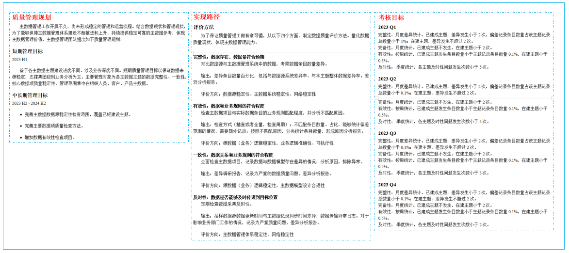 关于博亚体育 博亚体育app 在线实施数据治理企业需要做哪些？(图4)