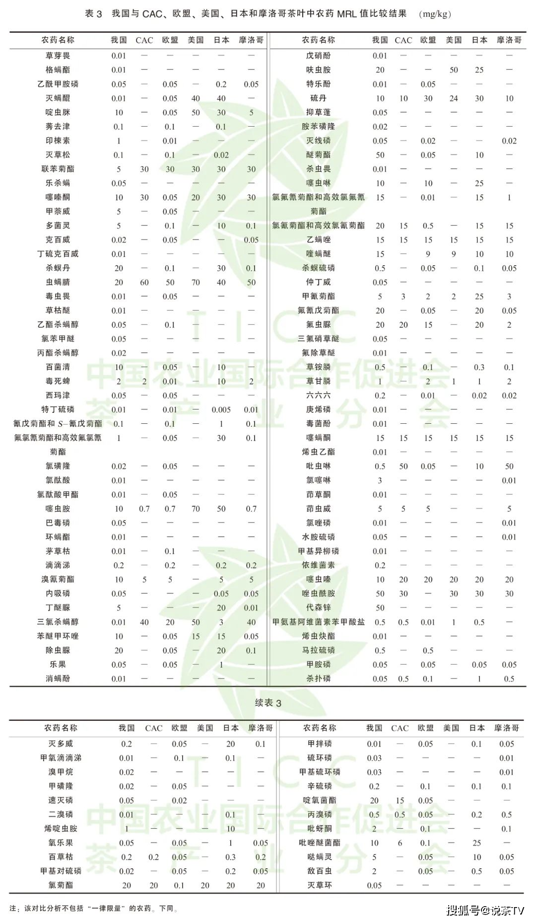 茶业进出口相关政策一览！茶品牌出口关键点归于何处？(图7)