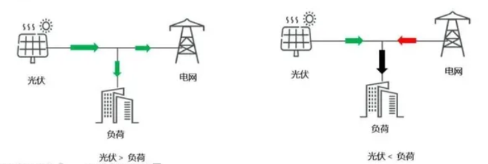 【光伏知识】光伏发电基础星空体育APP知识篇(图2)