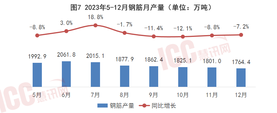 凤凰联盟官网瑞达恒研究院丨全国钢筋价格走势分析月度报告（2024年1月）(图9)