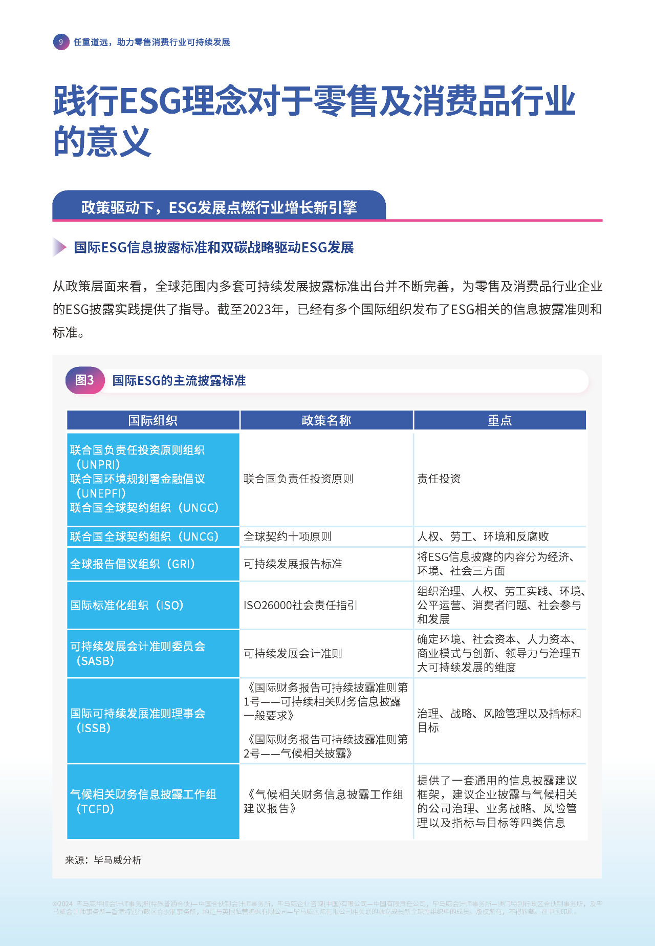 批发零售业行业标准是什么