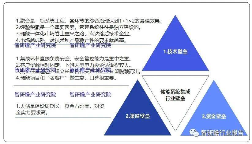 中邦储能编制半岛官方体育集成行业：企业阵营正在不时增添(图6)