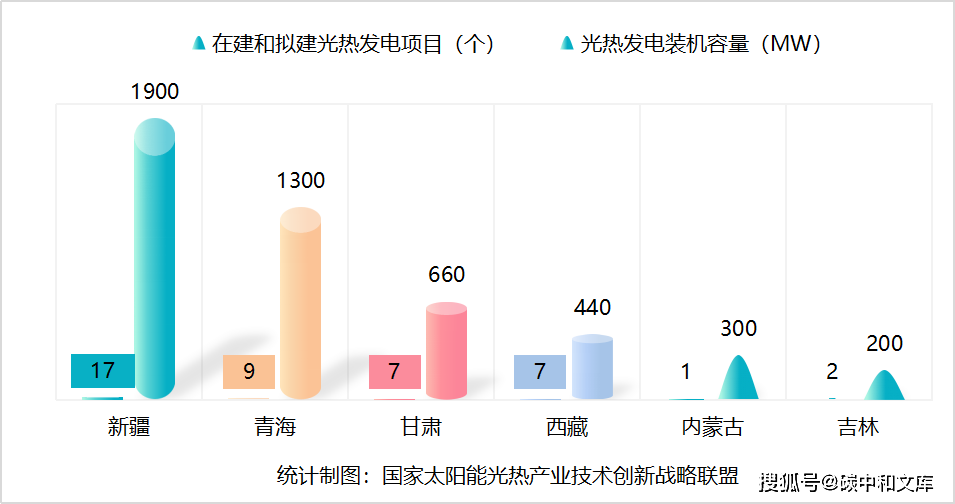 中国太阳能热发电行业蓝皮书2023发布（附干货获取）(图4)