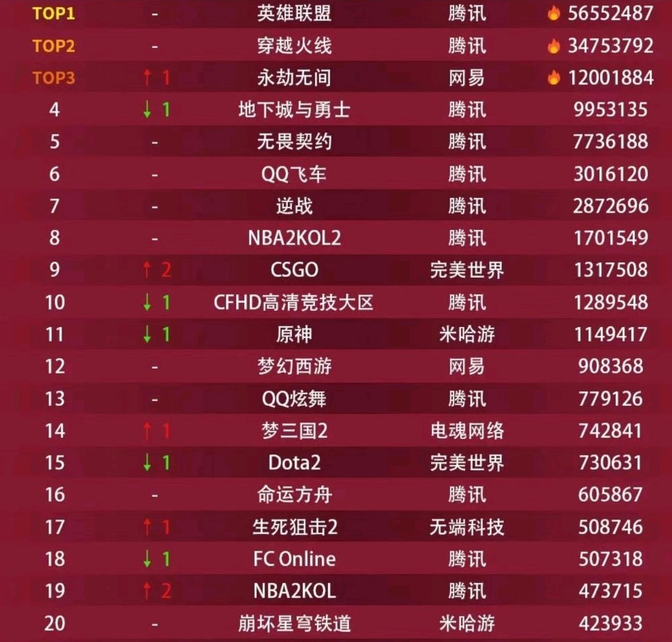 dnf游戏交易平台排行榜
