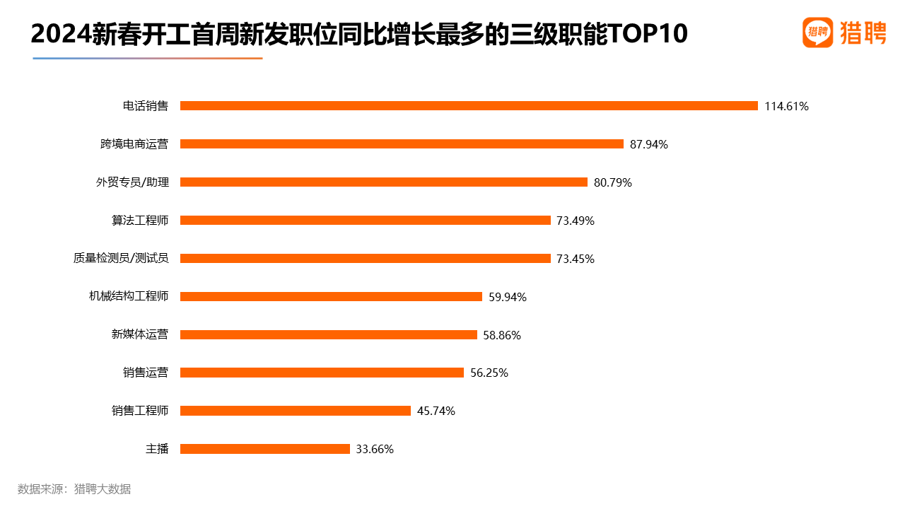 AIGC狂潮席卷,Sora引领新视觉革命,就业市场火爆,AI领域年薪超44万! AIGC狂潮席卷,Sora引领新视觉革命,就业市场火爆,AI领域年薪超44万!