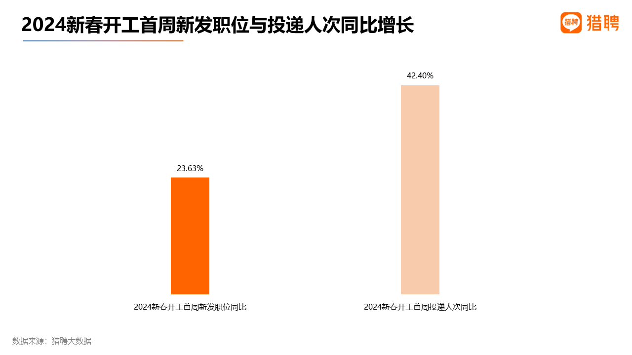 AIGC狂潮席卷,Sora引领新视觉革命,就业市场火爆,AI领域年薪超44万! AIGC狂潮席卷,Sora引领新视觉革命,就业市场火爆,AI领域年薪超44万!