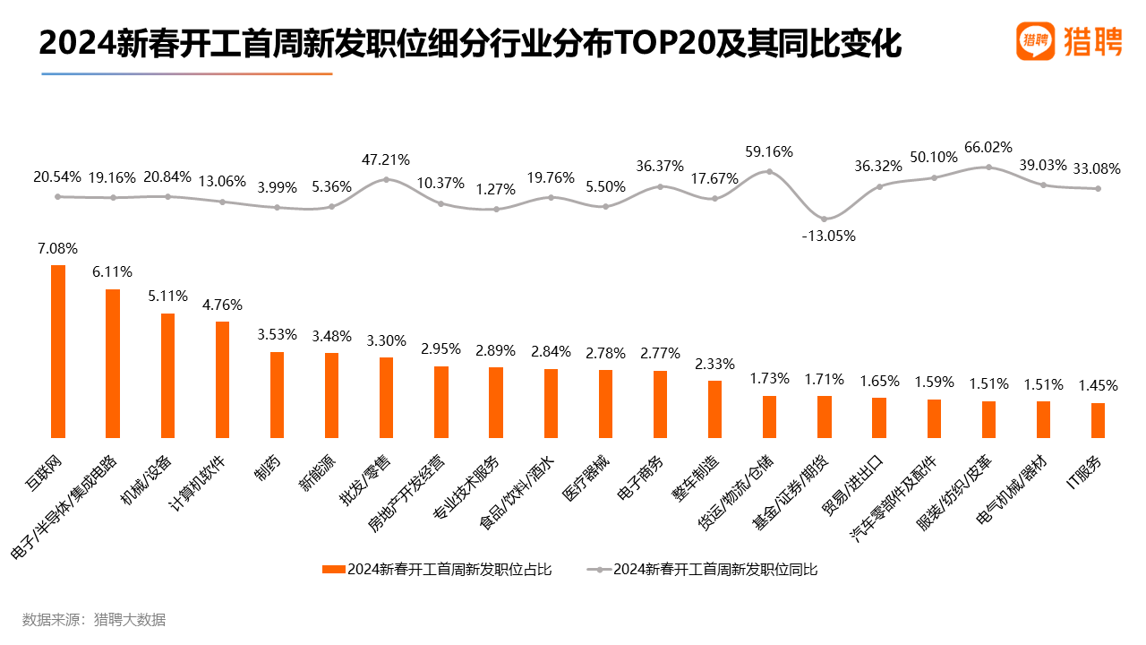 AIGC狂潮席卷,Sora引领新视觉革命,就业市场火爆,AI领域年薪超44万! AIGC狂潮席卷,Sora引领新视觉革命,就业市场火爆,AI领域年薪超44万!