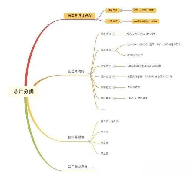 半导体芯片下一个科技革命的基石？(图2)