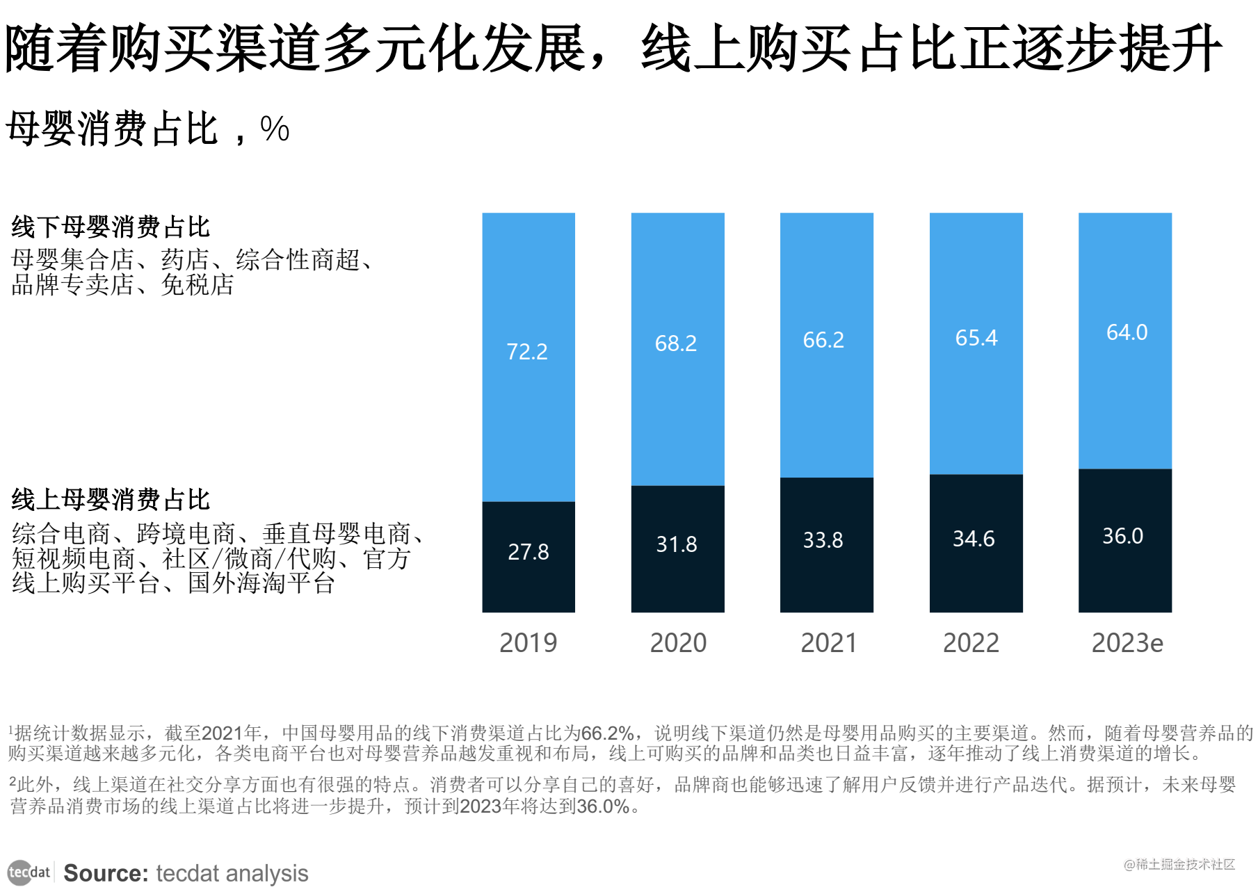 M6米乐 MILE【专题】2023年新消费趋势行业报告汇总PDF合集分享(附原数据表)(图9)