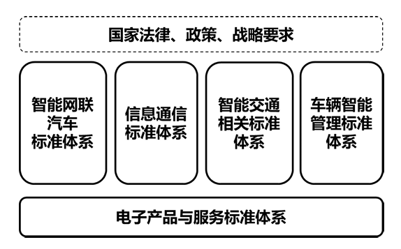 博亚体育 博亚体育app 在线合规实务 我国汽车数据处理活动的规范体系及治理路径(图1)