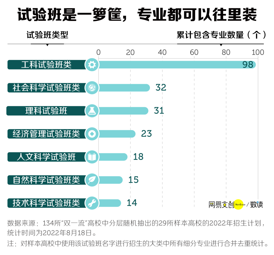 高考志愿：什么是大类招生？有哪些注意事项？考生家长必看！