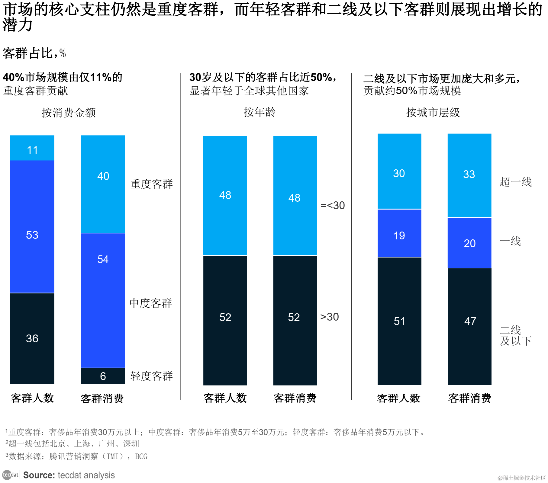 M6米乐 MILE【专题】2023年新消费趋势行业报告汇总PDF合集分享(附原数据表)(图15)