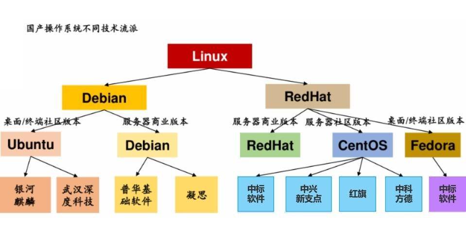 浙江Linux核心板，探索其创新特性与行业应用前景如何？  第1张