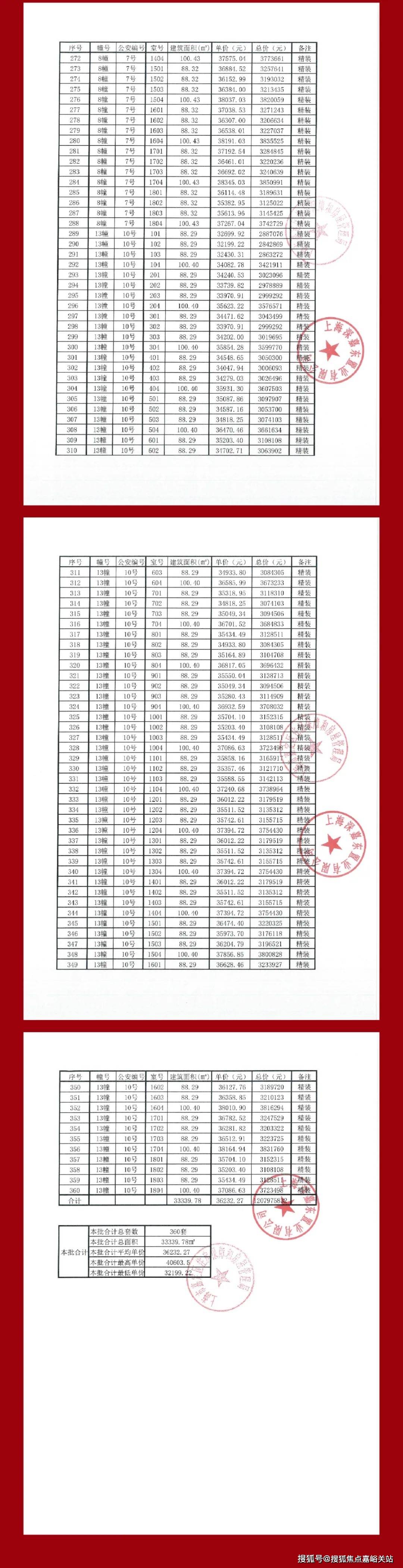 20万（存款证明首套80万 二套150万）● 社保系数： 0.1● 开盘时间：3月16日
