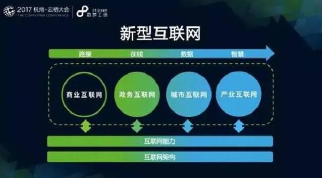 VR彩票新型网络产业发展战略研究 经信研究·中国经济和信息化(图1)