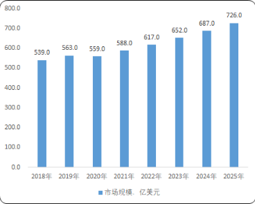 完美真人3C电子产品赛道销售额超亿元国内零售商应该如何点燃欧美3C市场？(图2)