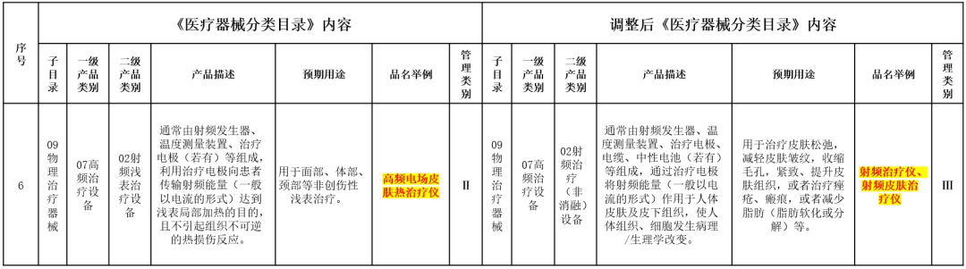 百度影音【2024欧洲杯投注在线】-全国冠军赛决赛！刘亮爆冷输师弟无缘冠军，5项冠军名花有主  第4张