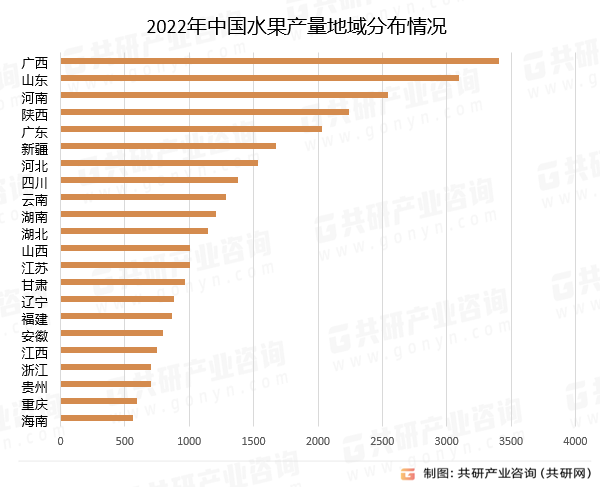 2023年中国水果种植面积、总产量及地域分布分析[图]必博体育(图4)