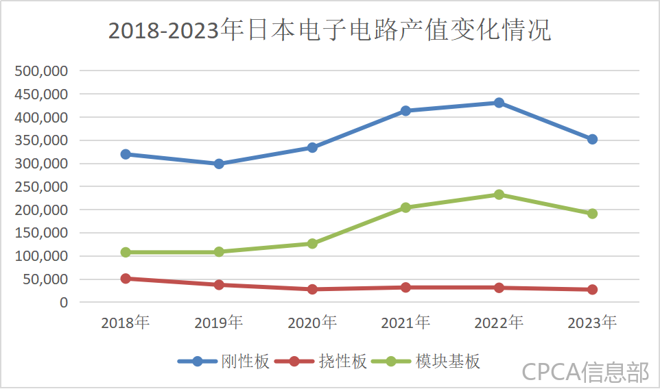 运行监测 日本电子电路2023年发展情况(图3)