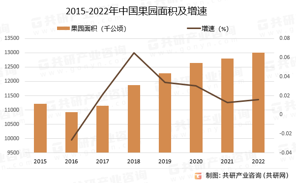 2023年中国水果种植面积、总产量及地域分布分析[图]必博体育(图2)