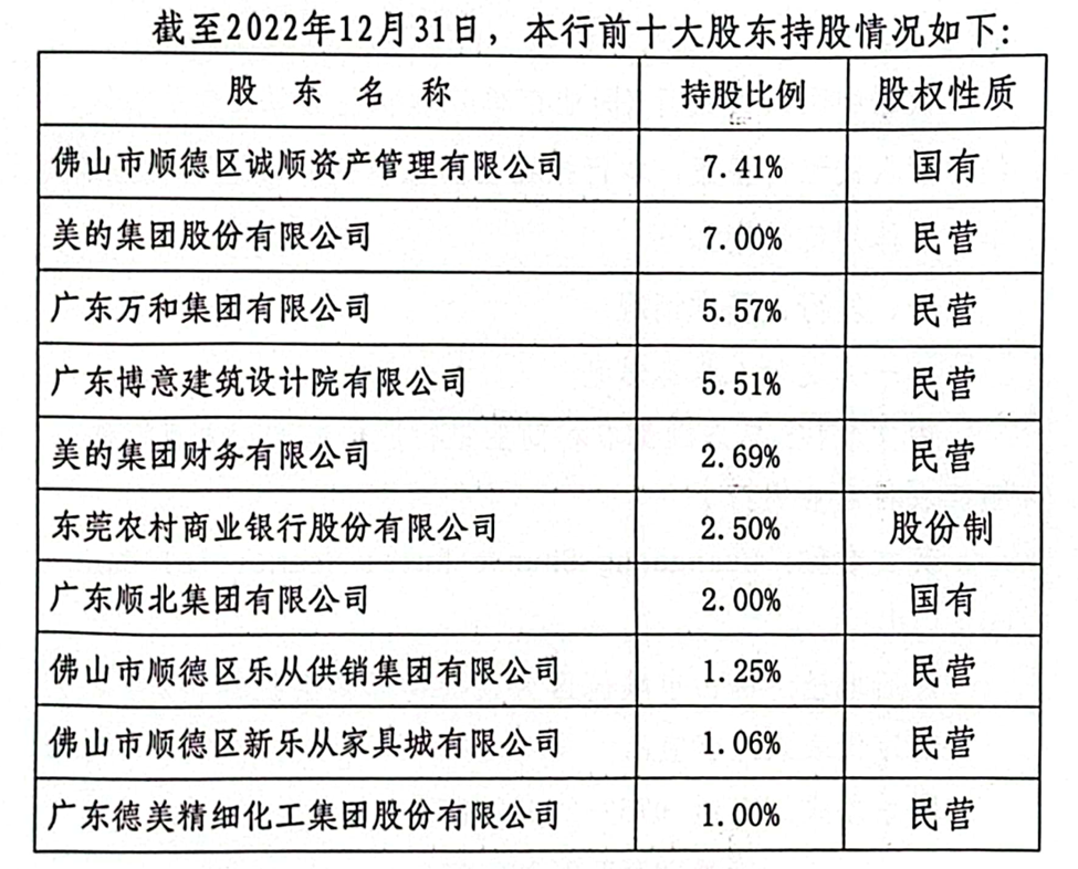 2023业绩未露喜色,顺德农商行ipo之路历经波折