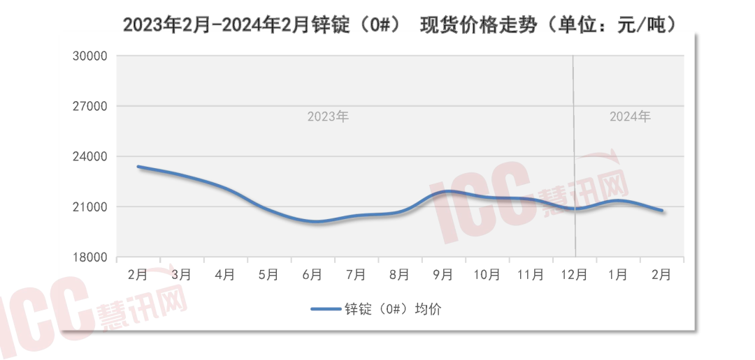 瑞达恒研究院丨全国管材价格走势分析月度报告（2024年2月）(图15)