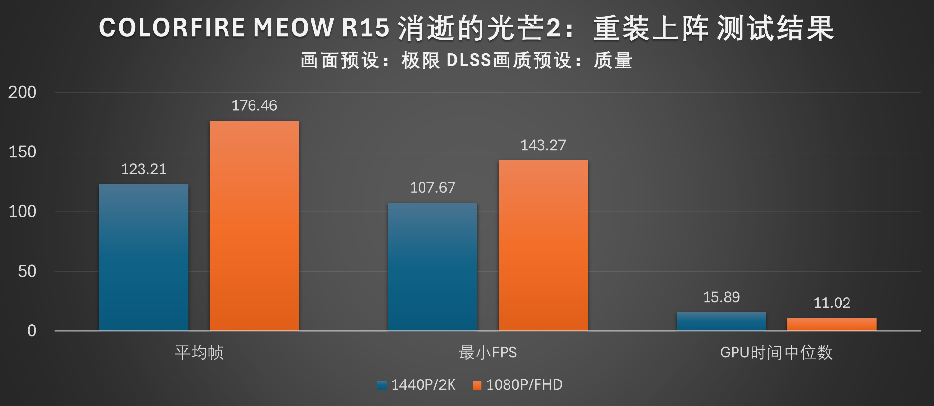 潮流设计高帧游戏：COLORFIRE MEOW R15游戏本评平博PINNACLE测(图27)