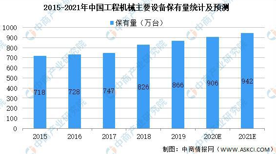 回暖初现大规模设备更新助发展2024年将成为工程机械关键之年？(图3)