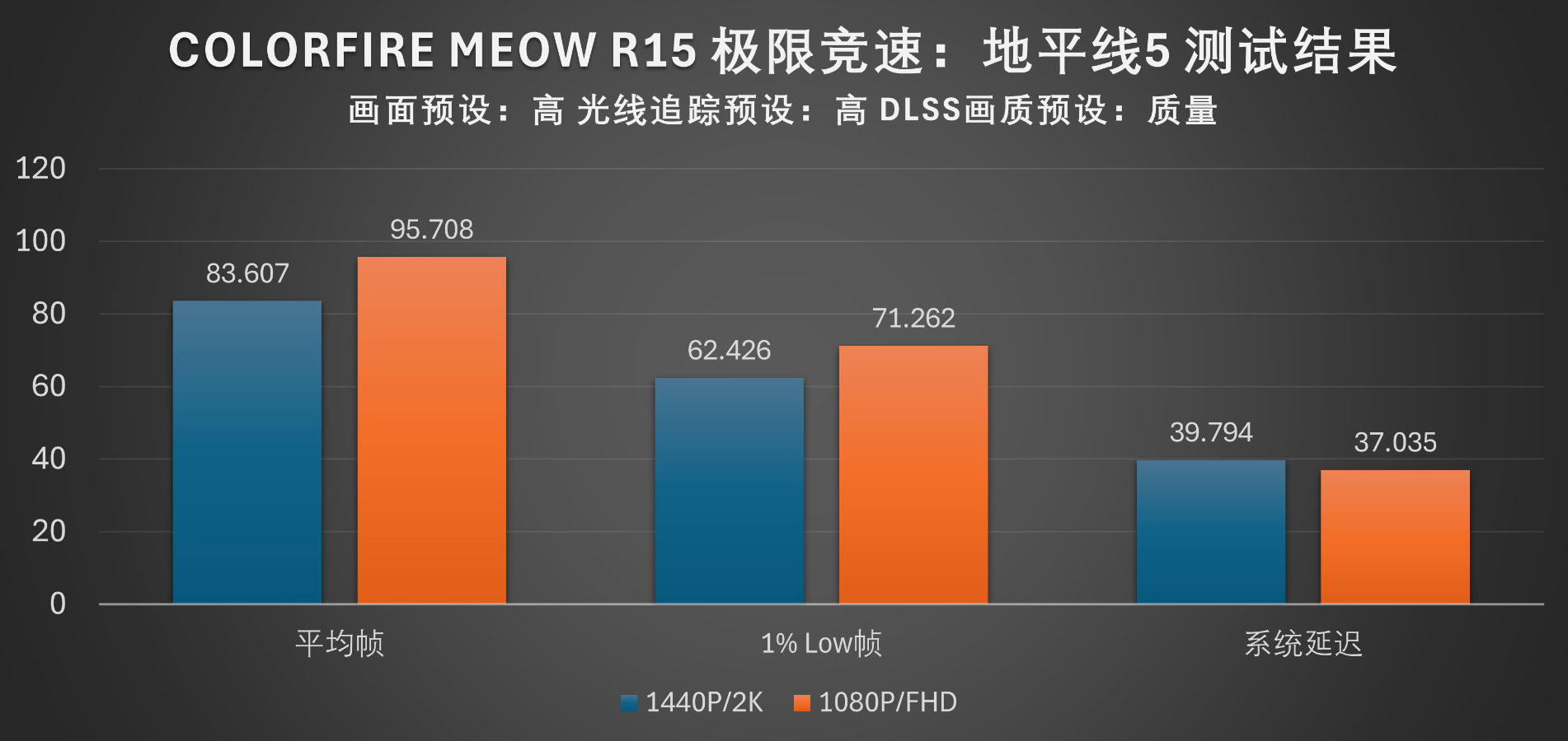 潮流设计高帧游戏：COLORFIRE MEOW R15游戏本评平博PINNACLE测(图29)