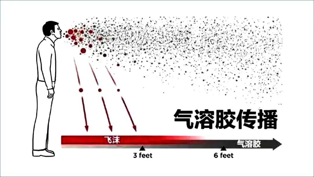 什么是气溶胶传播？该如何防范？一次性说清楚